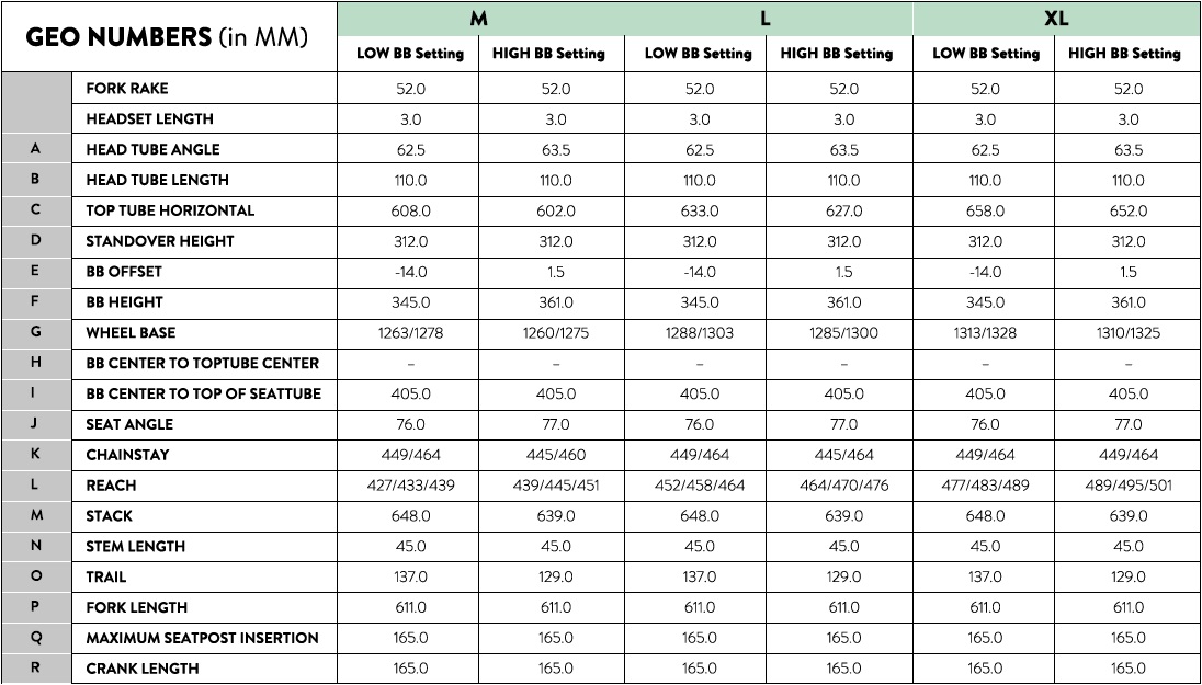 Gambler 2026 Geometry